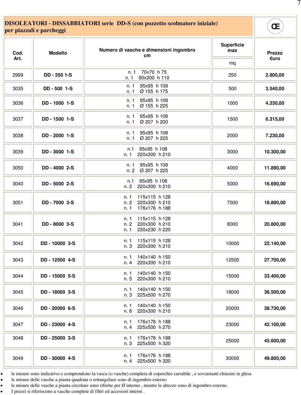 1 90x200 h 110 n. 1 95x95 h 108 n. 1 Ø 155 h 175 n. 1 95x95 h 108 n. 1 Ø 155 h 225 n. 1 95x95 h 108 n. 1 Ø 207 h 200 n. 1 95x95 h 108 n. 1 Ø 207 h 225 n.1 95x95 h 108 n. 1 220x300 h 210 n.