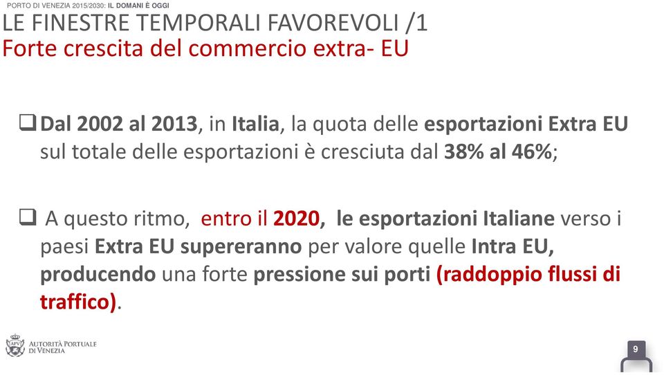 46%; A questo ritmo, entro il 2020, le esportazioni Italiane verso i paesiextra EU supereranno