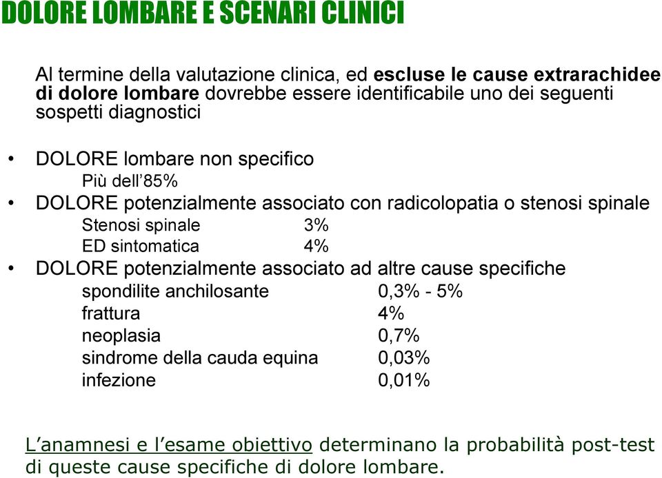 spinale 3% ED sintomatica 4% DOLORE potenzialmente associato ad altre cause specifiche spondilite anchilosante 0,3% - 5% frattura 4% neoplasia 0,7%