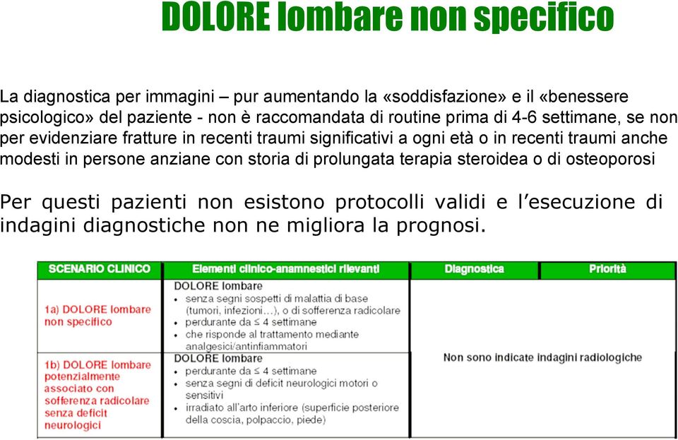 significativi a ogni età o in recenti traumi anche modesti in persone anziane con storia di prolungata terapia steroidea o