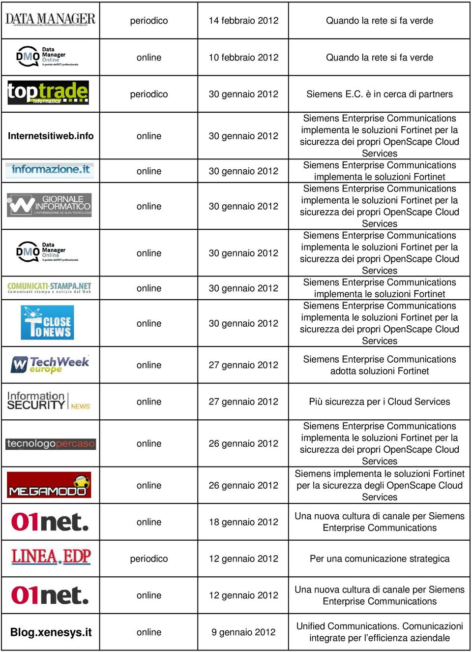 2012 online 26 gennaio 2012 online 18 gennaio 2012 Siemens implementa le soluzioni Fortinet per la sicurezza degli OpenScape Cloud Una nuova cultura di canale per Siemens periodico 12