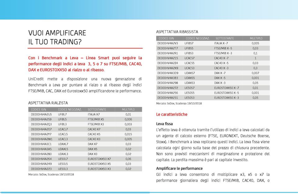 degli indici a leva 3, 5 o 7 su FTSE/MIB, CAC40, DAX e EUROSTOXX50 al rialzo o al ribasso.