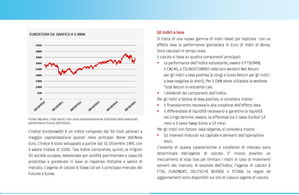 L'indice è stato sviluppato a partire dal 31 Dicembre 1991 con il valore iniziale di 1000.