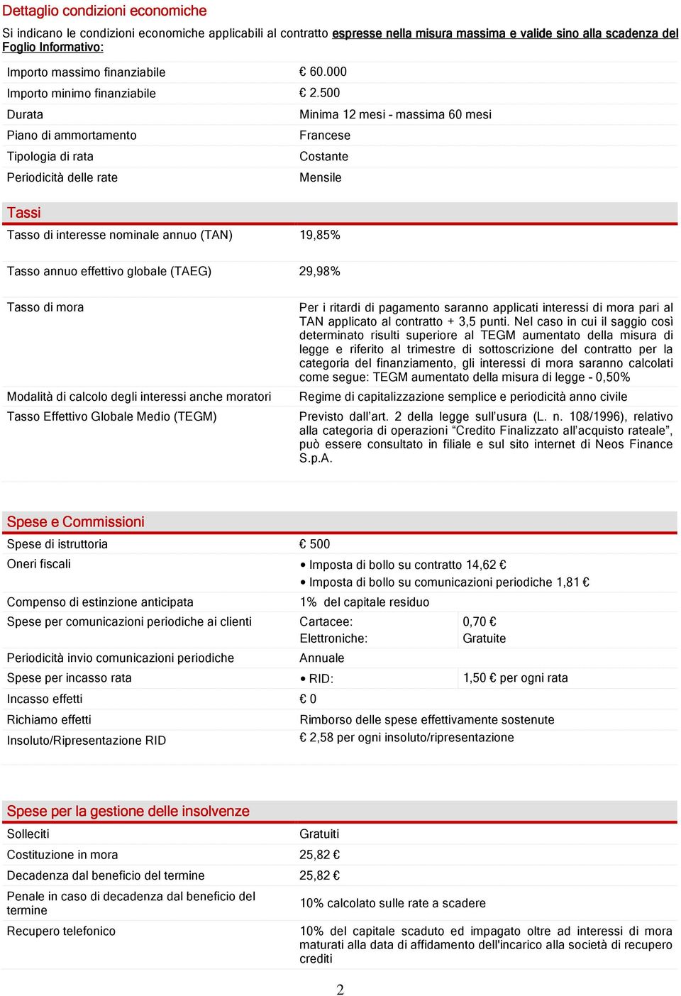 500 Durata Minima 12 mesi - massima 60 mesi Piano di ammortamento Francese Tipologia di rata Costante Periodicità delle rate Mensile Tassi Tasso di interesse nominale annuo (TAN) 19,85% Tasso annuo