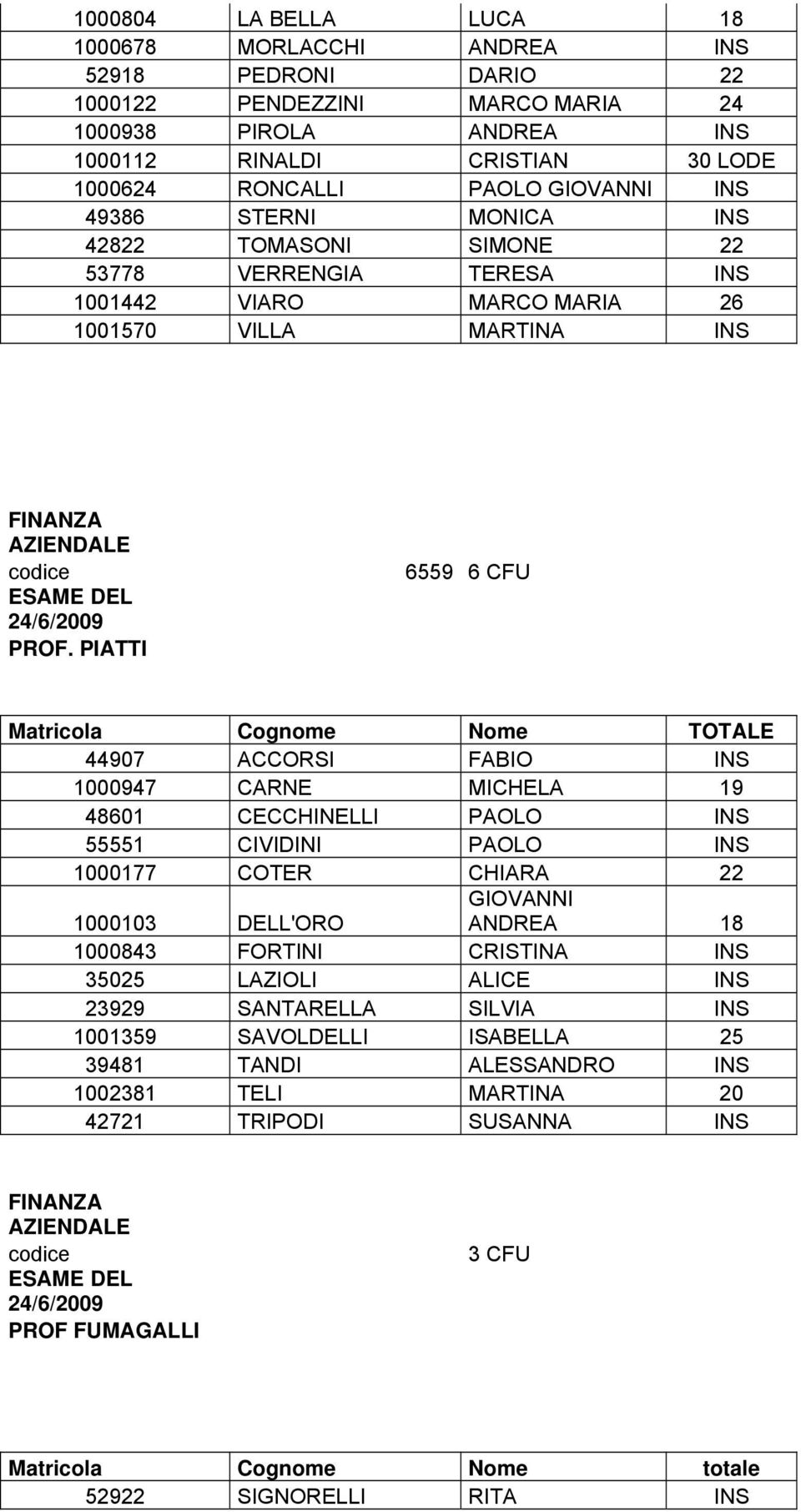 PIATTI 6559 6 CFU Matricola Cognome Nome TOTALE 44907 ACCORSI FABIO INS 1000947 CARNE MICHELA 19 48601 CECCHINELLI PAOLO INS 55551 CIVIDINI PAOLO INS 1000177 COTER CHIARA 22 1000103 DELL'ORO GIOVANNI