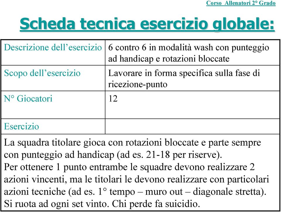 sempre con punteggio ad handicap (ad es. 21-18 per riserve).