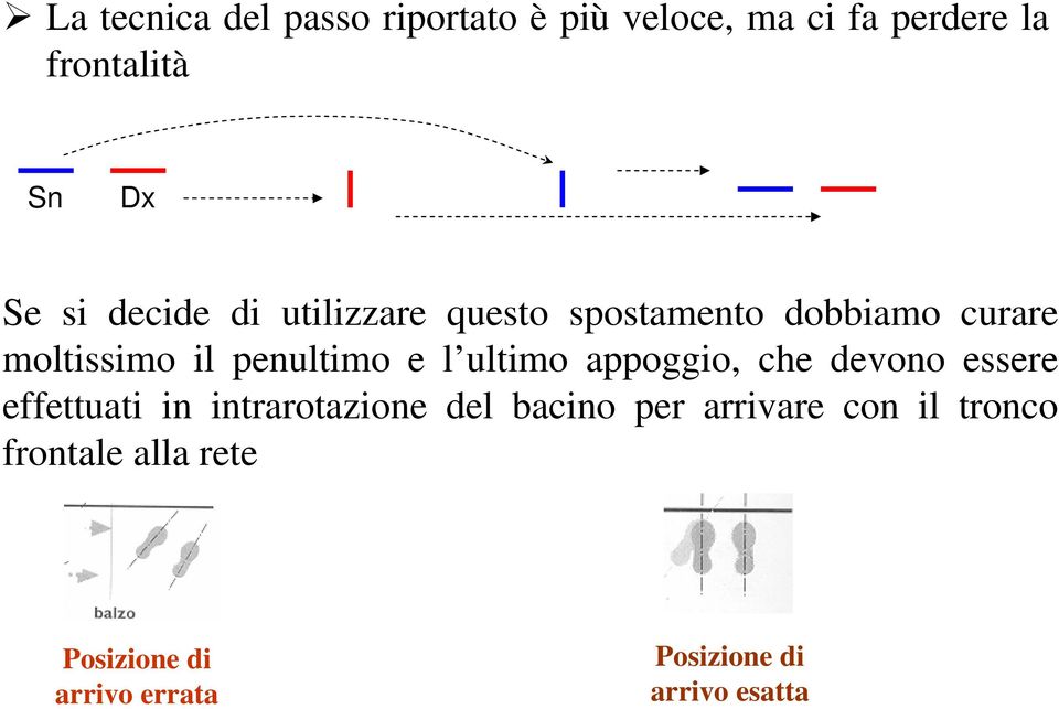 ultimo appoggio, che devono essere effettuati in intrarotazione del bacino per