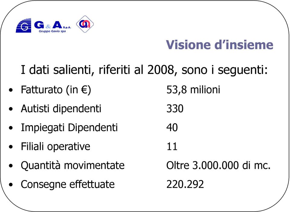 330 Impiegati Dipendenti 40 Filiali operative 11 Quantità