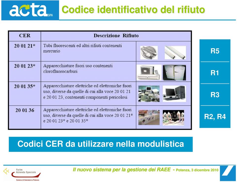 R2, R4 Codici CER da