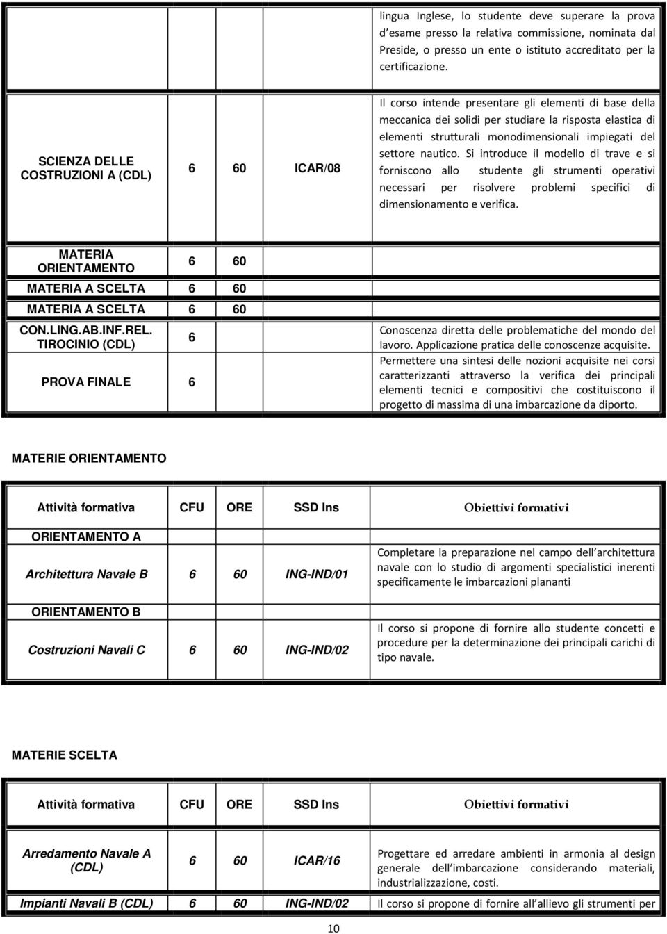 impiegati del settore nautico. Si introduce il modello di trave e si forniscono allo studente gli strumenti operativi necessari per risolvere problemi specifici di dimensionamento e verifica.