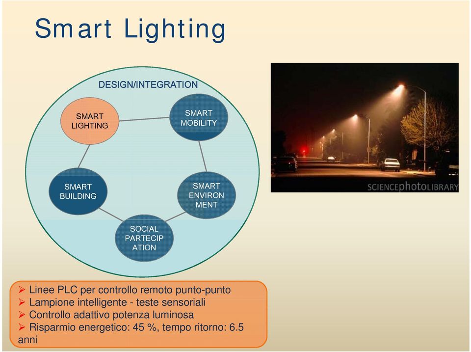 punto-punto Lampione intelligente - teste sensoriali Controllo