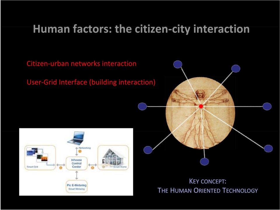 interaction User Grid Interface (building