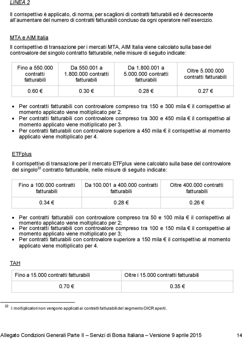 550.000 contratti Da 550.001 a 1.800.000 contratti Da 1.800.001 a 5.000.000 contratti Oltre 5.000.000 contratti 0.60 0.30 0.28 0.