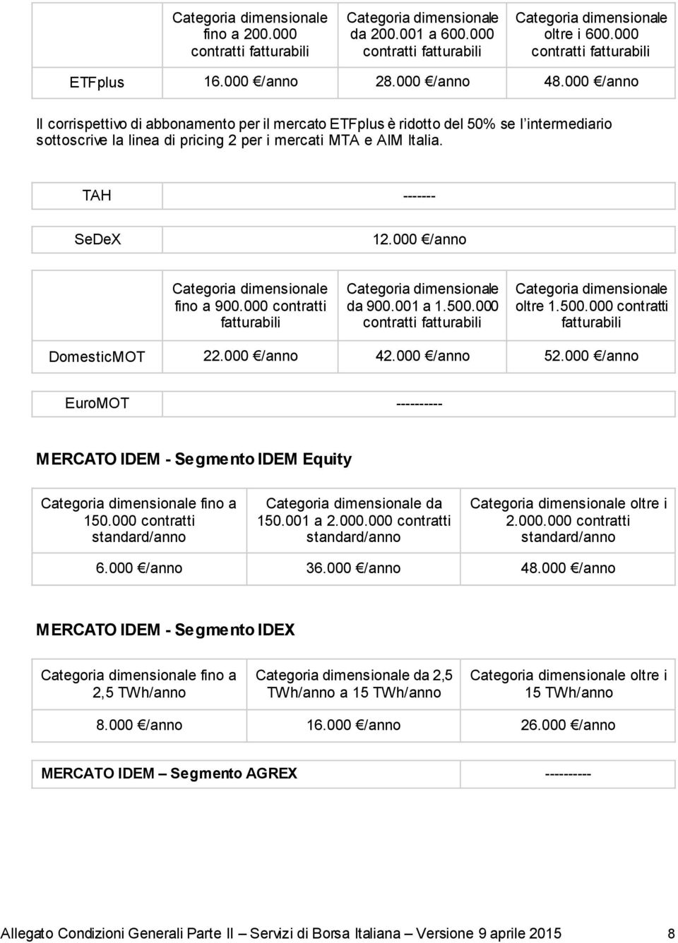 000 /anno Categoria dimensionale fino a 900.000 contratti Categoria dimensionale da 900.001 a 1.500.000 contratti Categoria dimensionale oltre 1.500.000 contratti DomesticMOT 22.000 /anno 42.