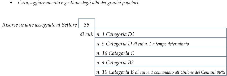 5 Categoria D di cui n. 2 a tempo determinato n. 16 Categoria C n.