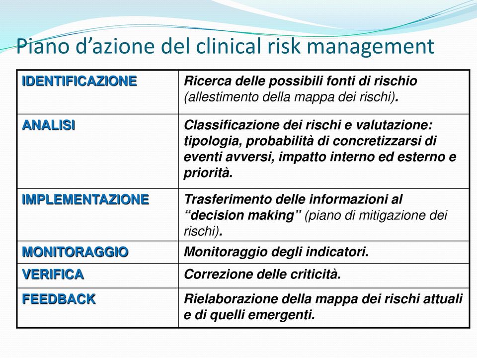 Classificazione dei rischi e valutazione: tipologia, probabilità di concretizzarsi di eventi avversi, impatto interno ed esterno e