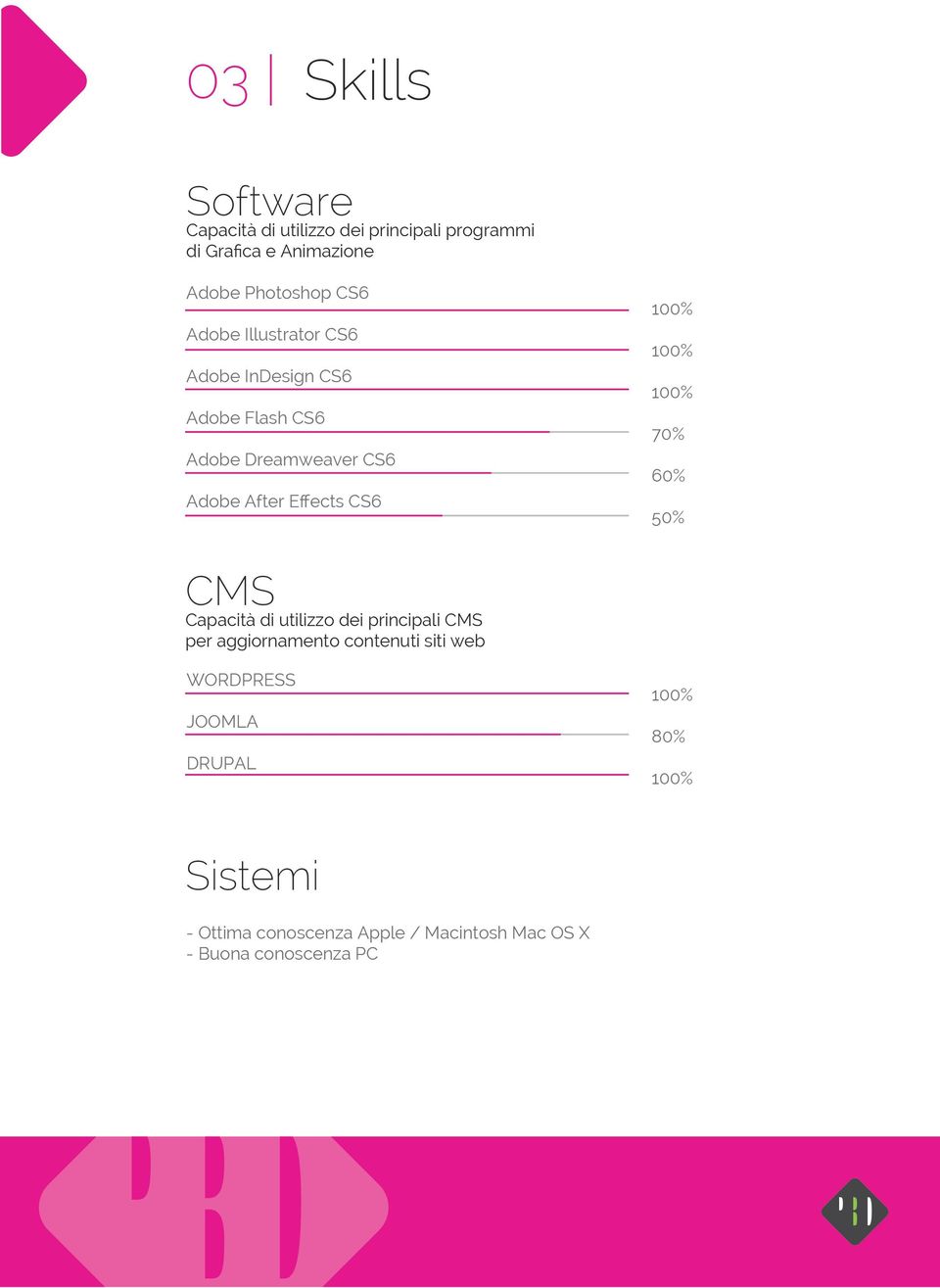 After Effects CS6 70% 60% 50% CMS Capacità di utilizzo dei principali CMS per aggiornamento contenuti