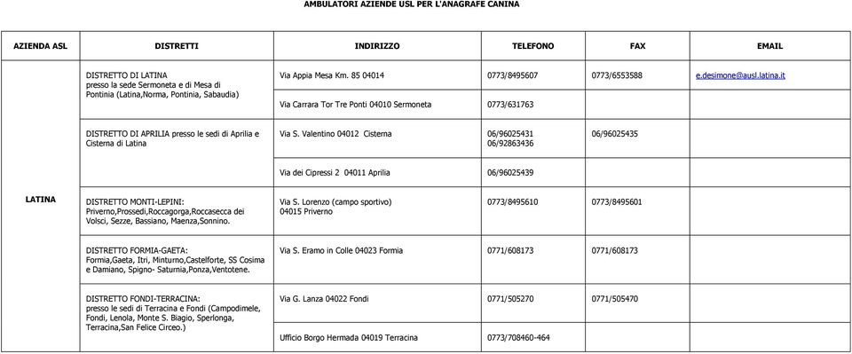 Valentino 04012 Cisterna 06/96025431 06/92863436 06/96025435 Via dei Cipressi 2 04011 Aprilia 06/96025439 LATINA DISTRETTO MONTI-LEPINI: Priverno,Prossedi,Roccagorga,Roccasecca dei Volsci, Sezze,