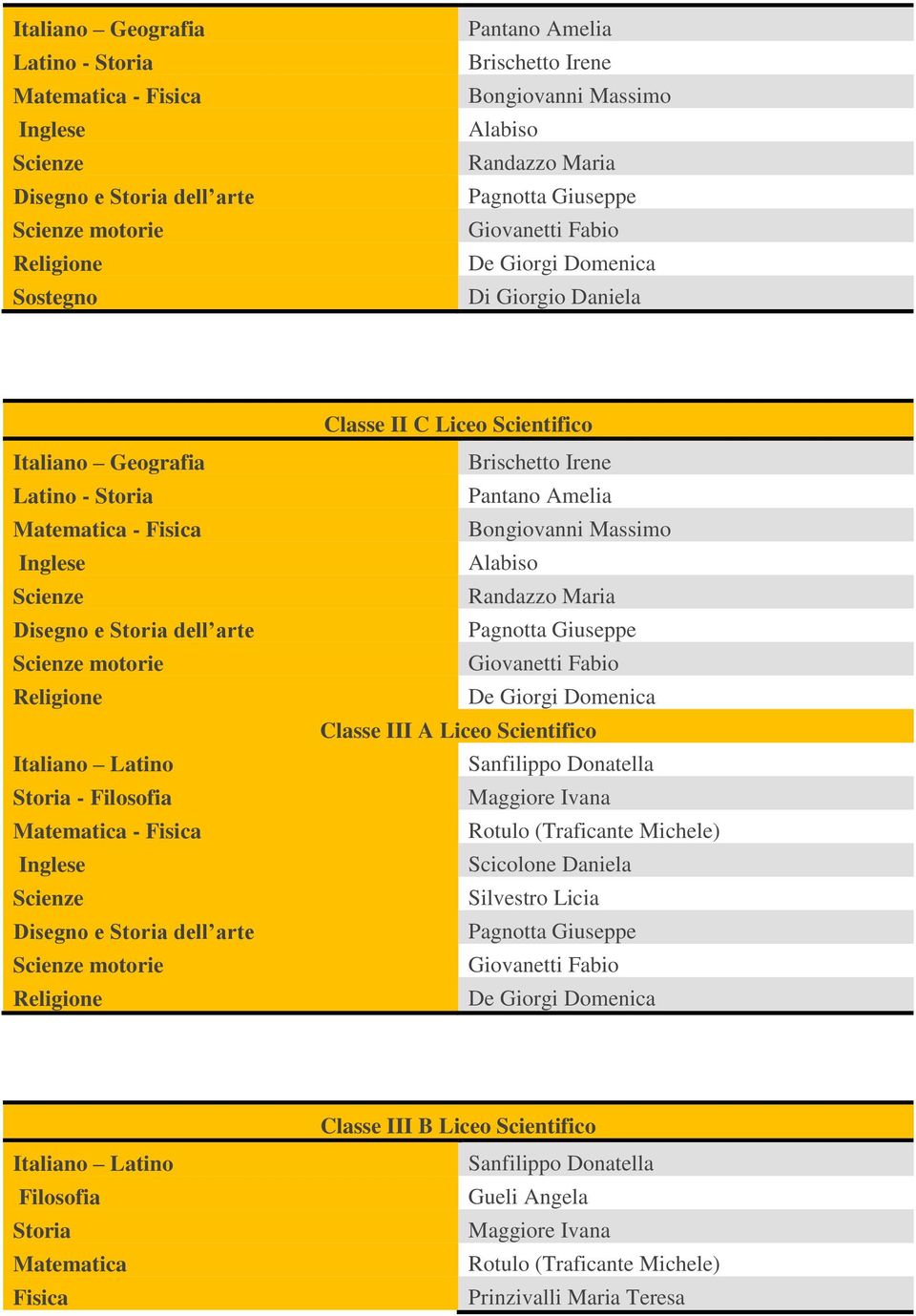 Brischetto Irene Pantano Amelia Classe III A Liceo Scientifico Maggiore Ivana Rotulo