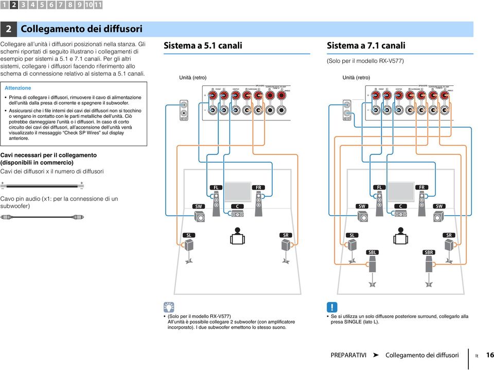 Per gli altri sistemi, collegare i diffusori facendo riferimento allo schema di connessione relativo al sistema a 5.1 canali. Sistema a 5.1 canali Unità (retro) Sistema a 7.