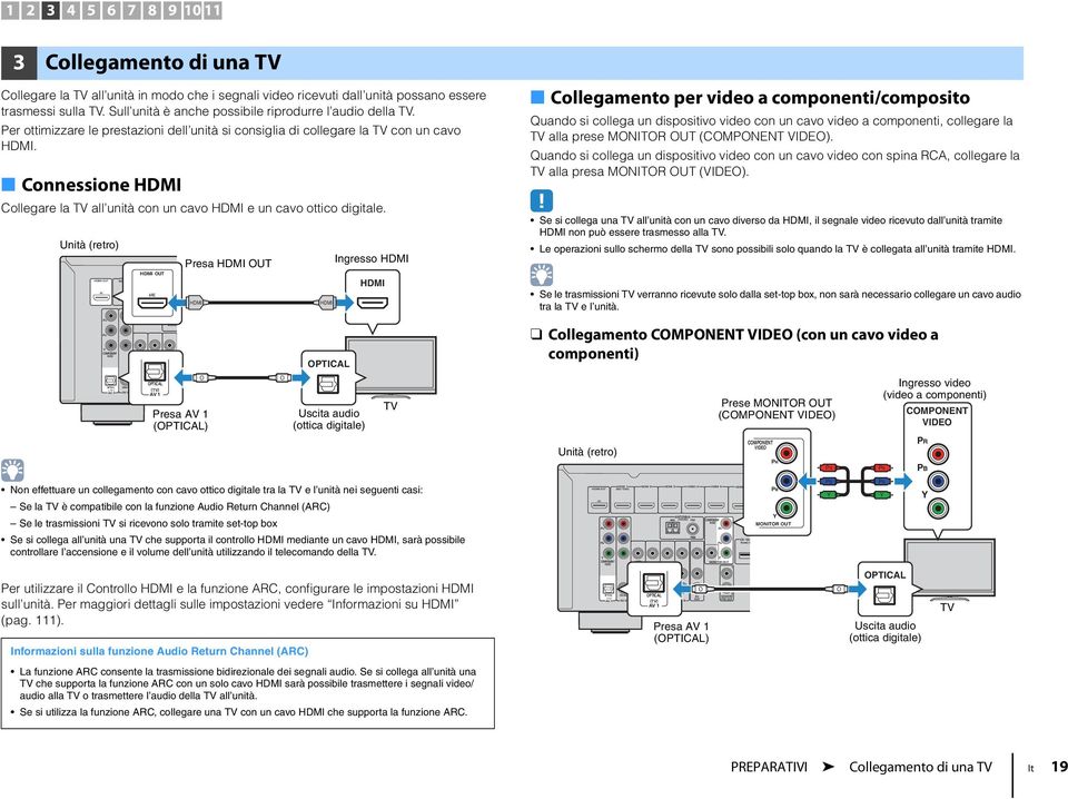 Sull unità è anche possibile riprodurre l audio della TV. Per ottimizzare le prestazioni dell unità si consiglia di collegare la TV con un cavo HDMI.