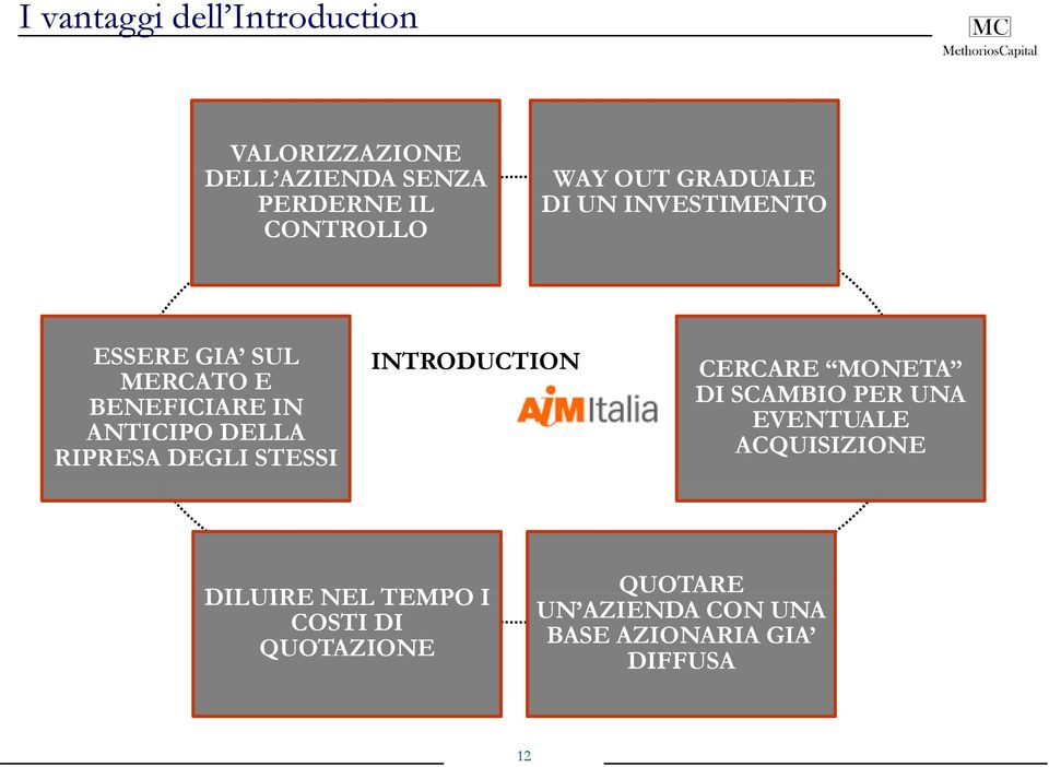 DELLA RIPRESA DEGLI STESSI INTRODUCTION CERCARE MONETA DI SCAMBIO PER UNA EVENTUALE