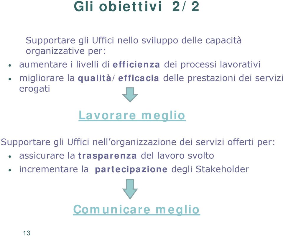 servizi erogati Lavorare meglio Supportare gli Uffici nell organizzazione dei servizi offerti per: