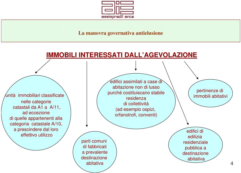 destinazione abitativa edifici assimilati a case di abitazione non di lusso purché costituiscano stabile residenza di collettività (ad