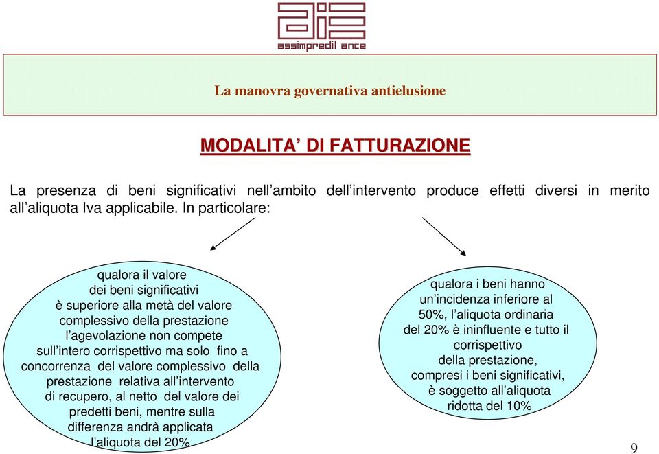 fino a concorrenza del valore complessivo della prestazione relativa all intervento di recupero, al netto del valore dei predetti beni, mentre sulla differenza andrà applicata l