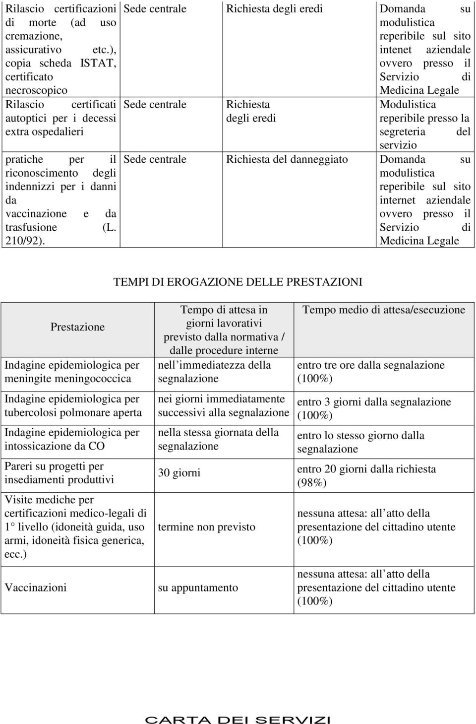 trasfusione (L. 210/92).