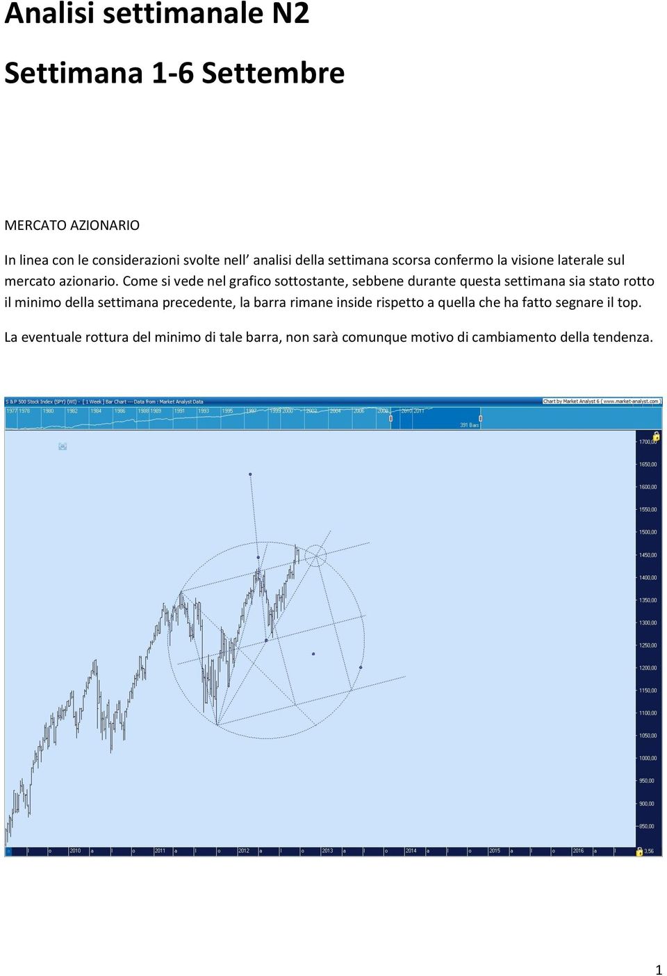 Come si vede nel grafico sottostante, sebbene durante questa settimana sia stato rotto il minimo della settimana