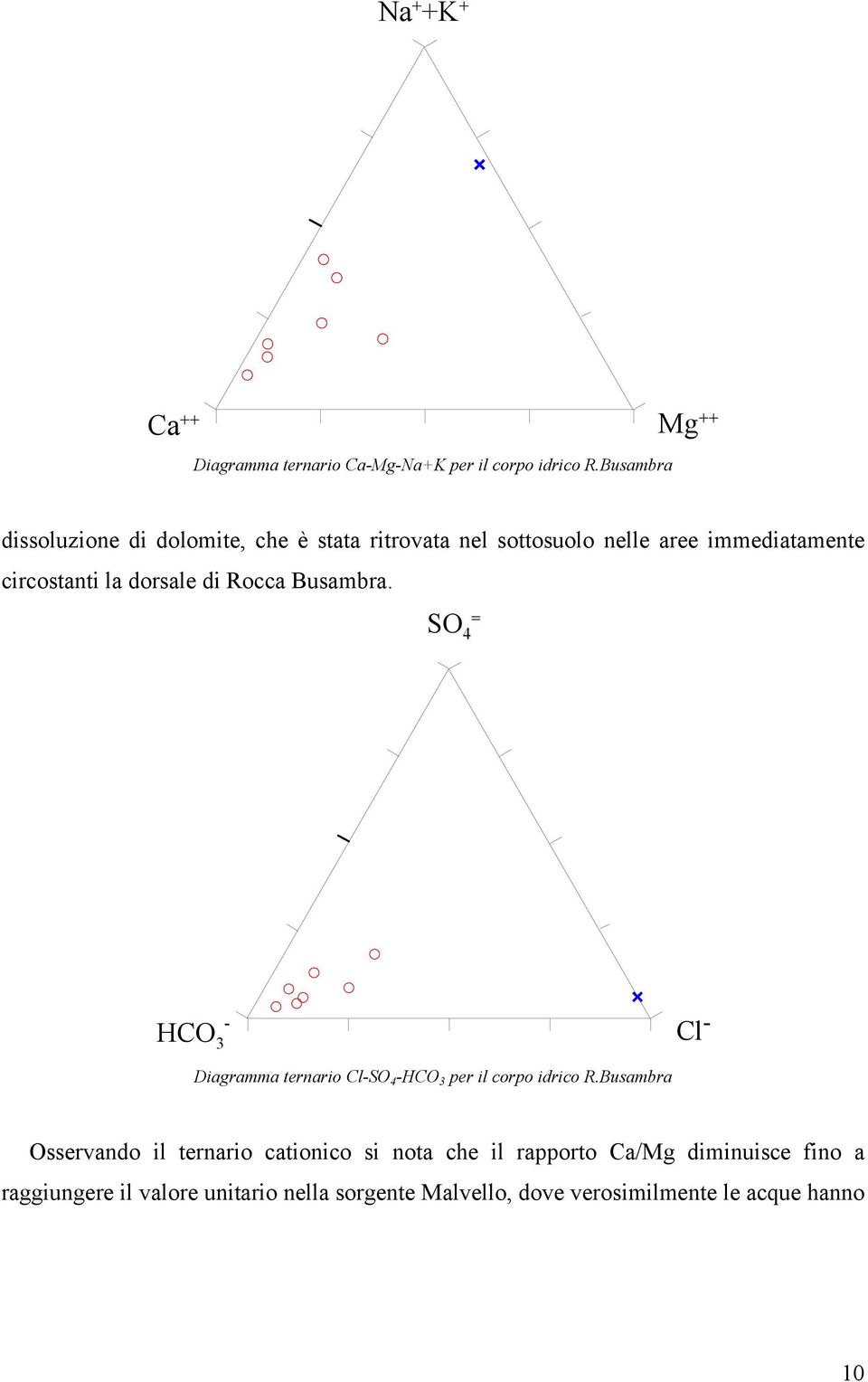 dorsale di Rocca Busambra. SO 4 = HCO 3 - Cl - Diagramma ternario Cl-SO 4 -HCO 3 per il corpo idrico R.