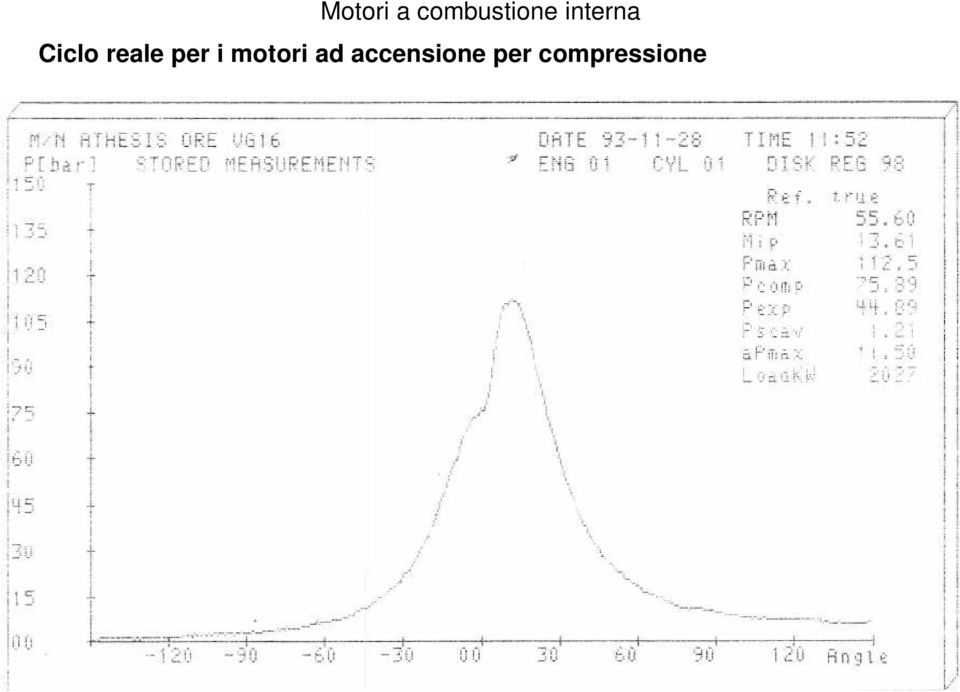 ad accensione