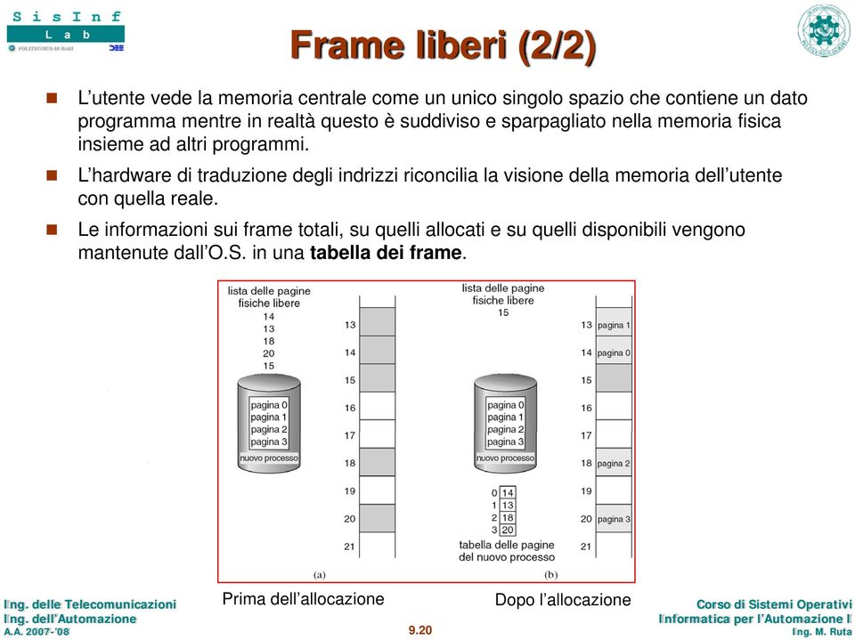 L hardware di traduzione degli indrizzi riconcilia la visione della memoria dell utente con quella reale.