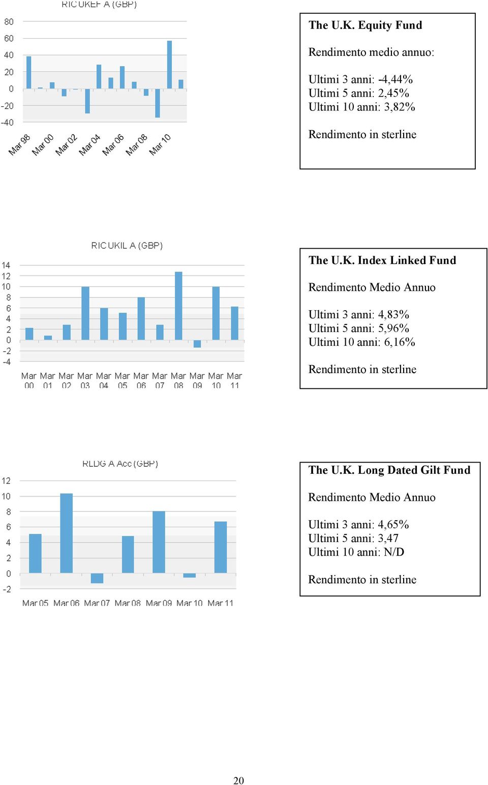 Rendimento in sterline  Index Linked Fund Rendimento Medio Annuo Ultimi 3 anni: 4,83% Ultimi 5 anni: