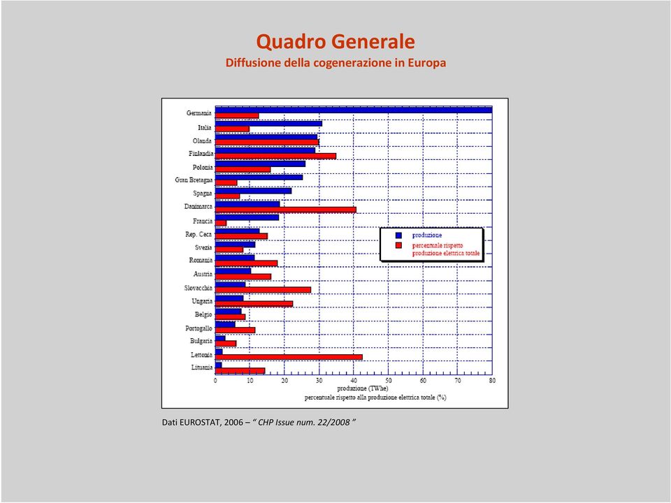 cogenerazione in Europa