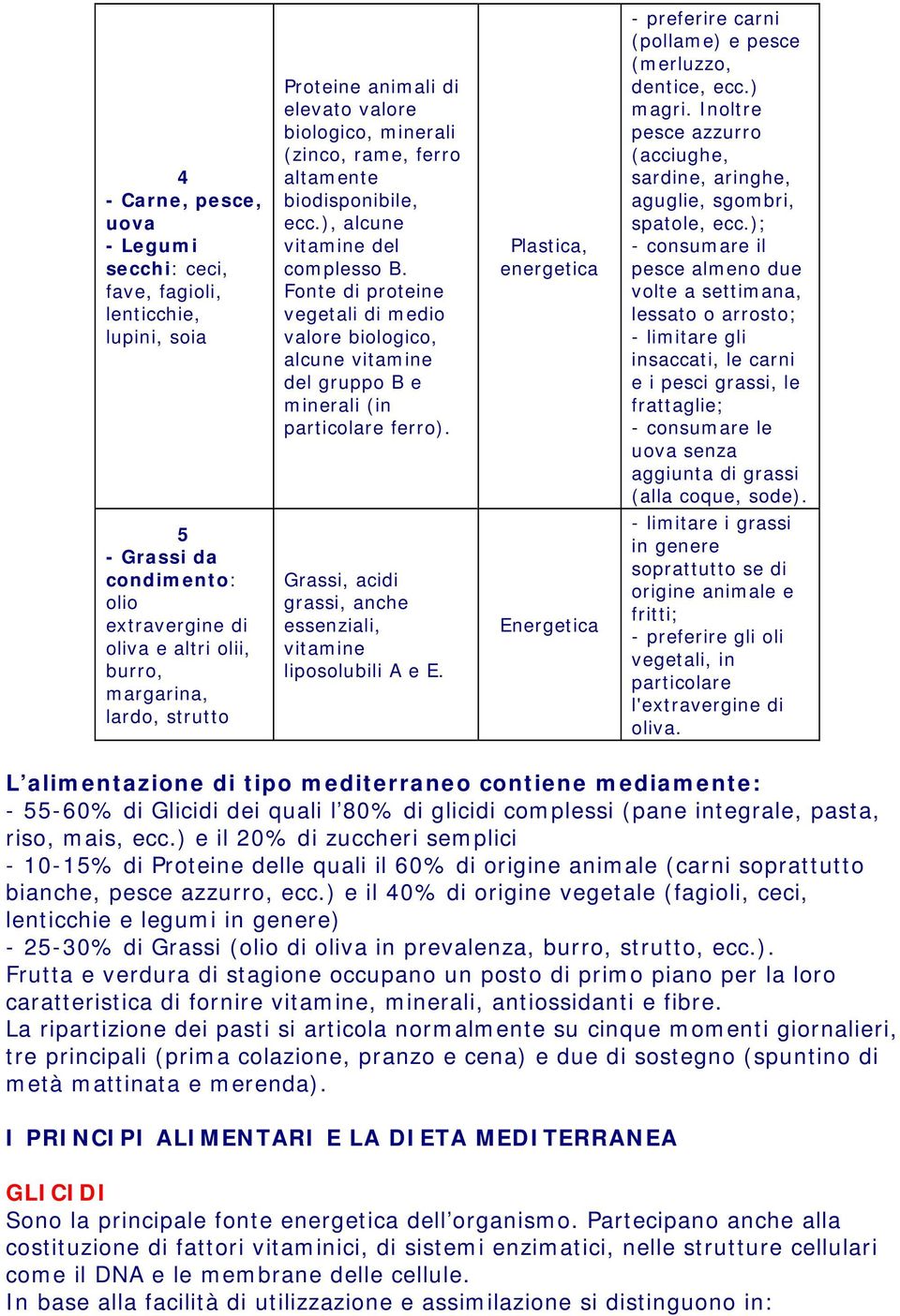 Plastica, energetica - preferire carni (pollame) e pesce (merluzzo, dentice, ecc.) magri. Inoltre pesce azzurro (acciughe, sardine, aringhe, aguglie, sgombri, spatole, ecc.