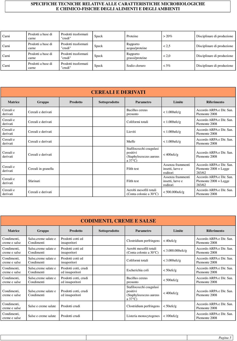 Sottoprodotto Parametro Limite Riferimento Cereali e Cereali e Cereali e Cereali e Cereali e Cereali e Cereali e Cereali e Cereali e Bacillus cereus presunto < 1.