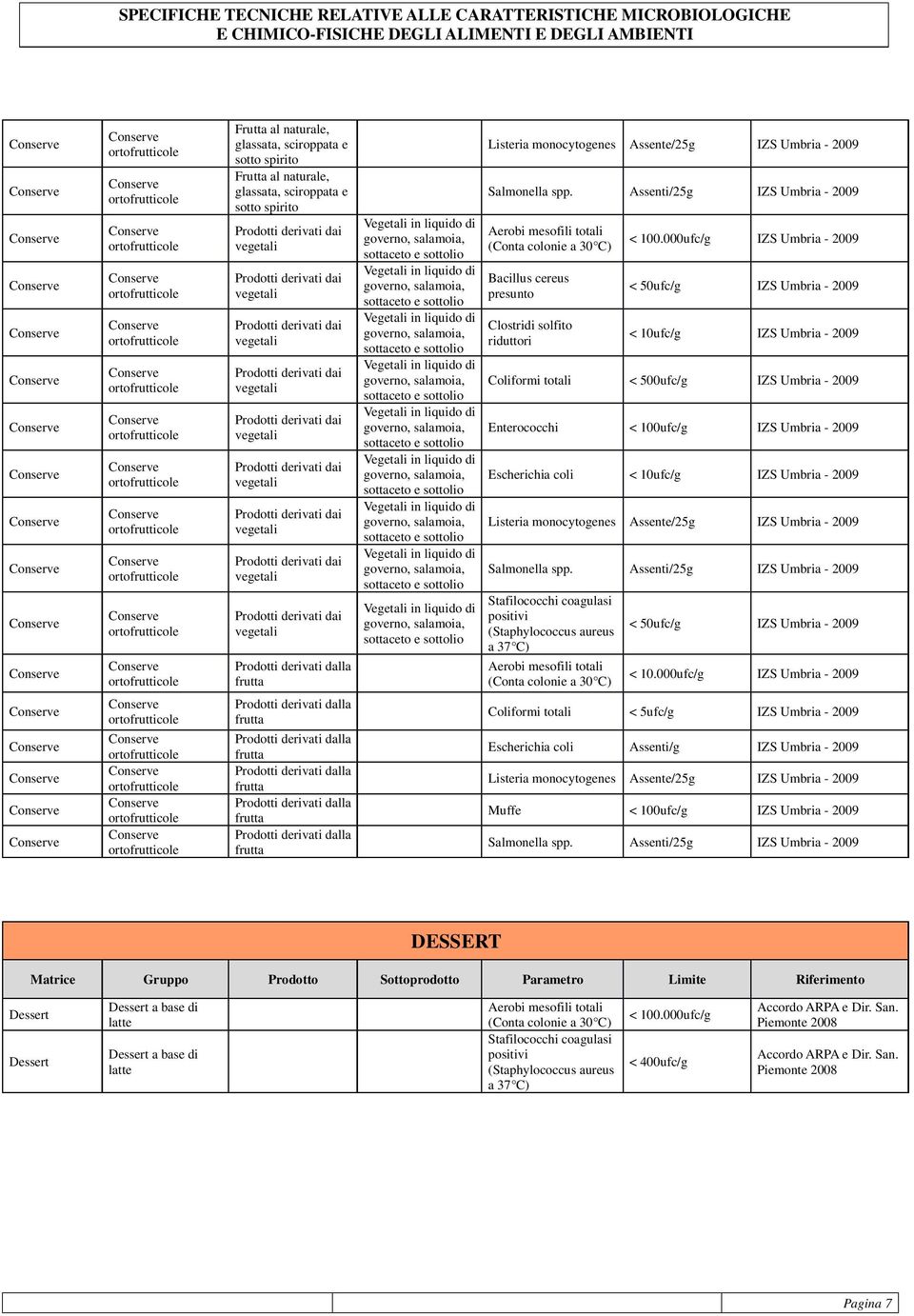 sottolio Vegetali in liquido di governo, salamoia, sottaceto e sottolio Vegetali in liquido di governo, salamoia, sottaceto e sottolio Vegetali in liquido di governo, salamoia, sottaceto e sottolio