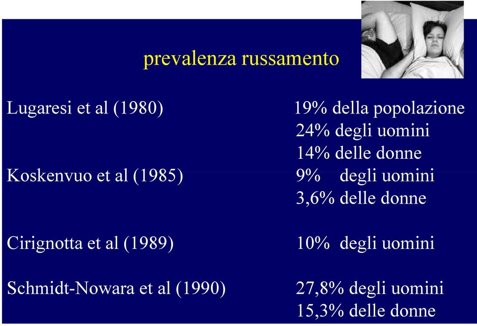 della popolazione 24% degli uomini 14% delle donne 9% degli