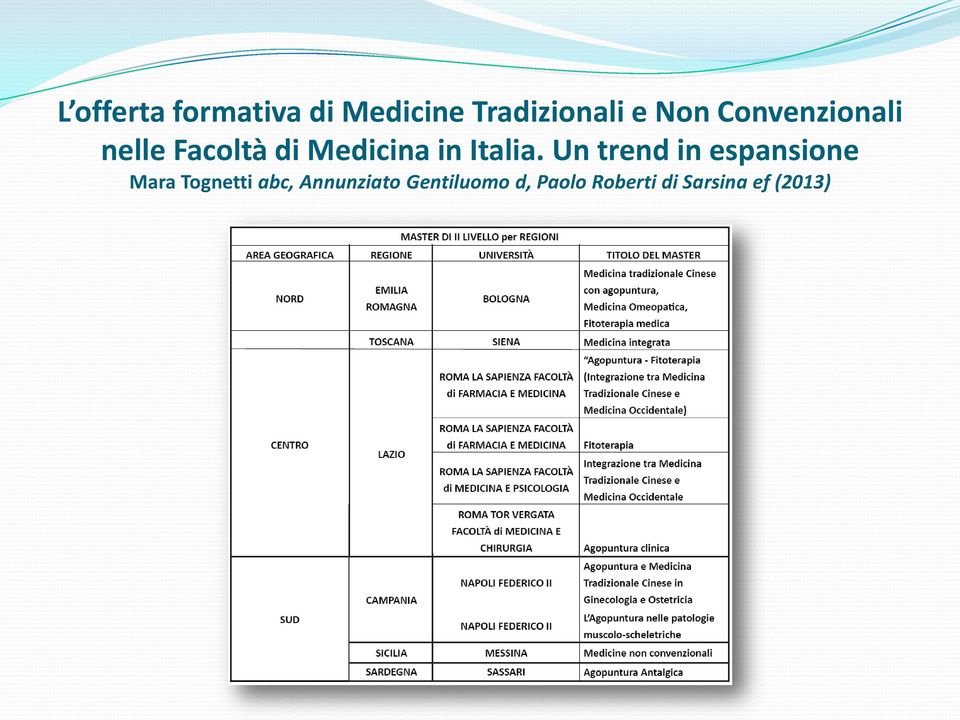 Un trend in espansione Mara Tognetti abc,