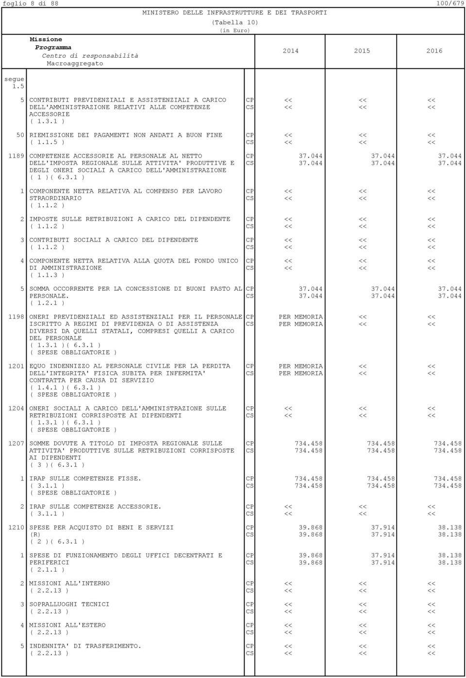 ..044 DELL'IMPOSTA REGIONALE SULLE ATTIVITA' PRODUTTIVE E CS 37