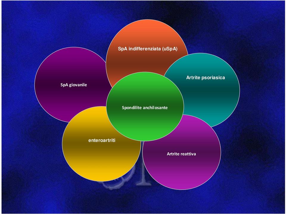 psoriasica Spondilite