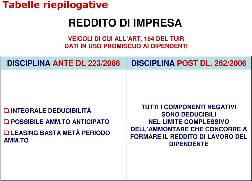 262/2006 INTEGRALE DEDUCIBILITÀ POSSIBILE AMM.TO ANTICIPATO LEASING BASTA METÀ PERIODO AMM.