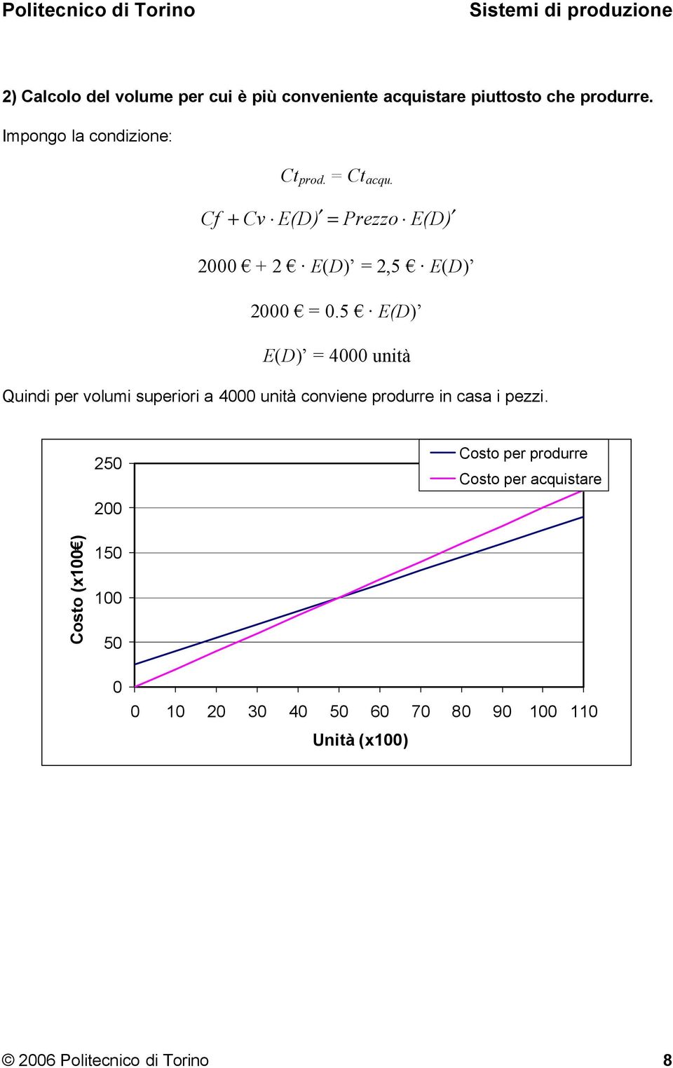 5 E(D) E(D) = 4000 unità Quindi per volumi superiori a 4000 unità conviene produrre in casa i pezzi.