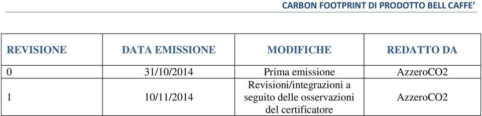 10/11/2014 Revisioni/integrazioni a seguito