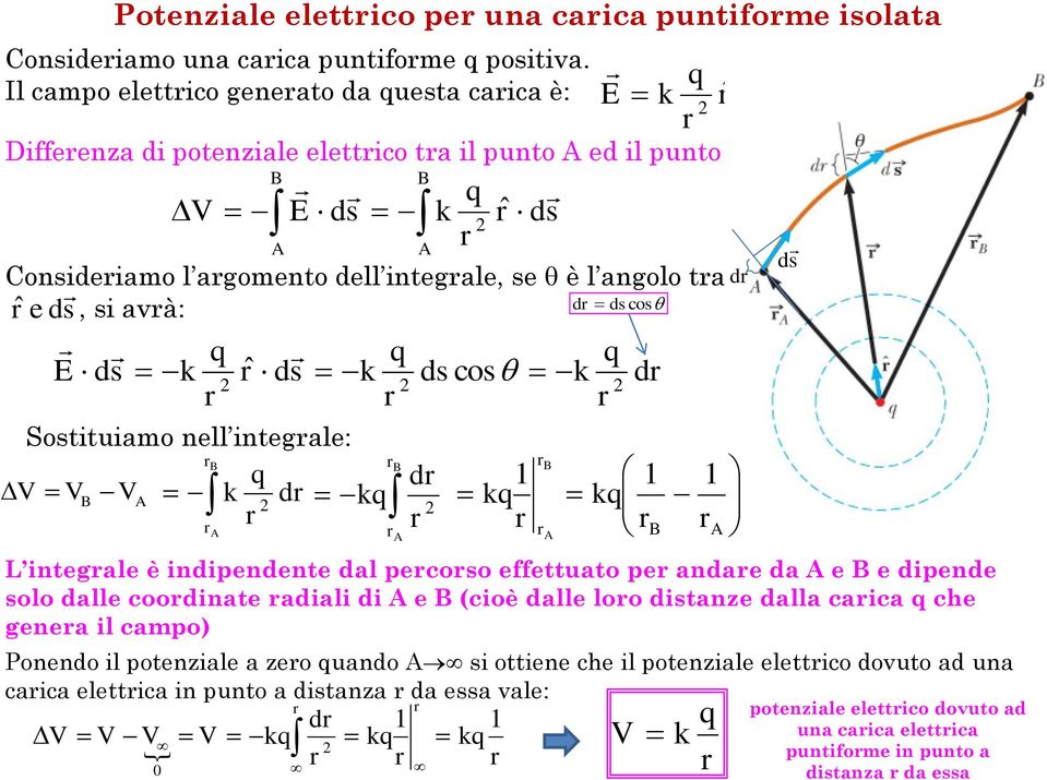 ˆ ds ds k ˆ ds k ds cos k Sostituiamo nell integale: B B B k d L integale è indipendente dal pecoso effettuato pe andae da e B e dipende solo dalle coodinate adiali di e B (cioè dalle loo