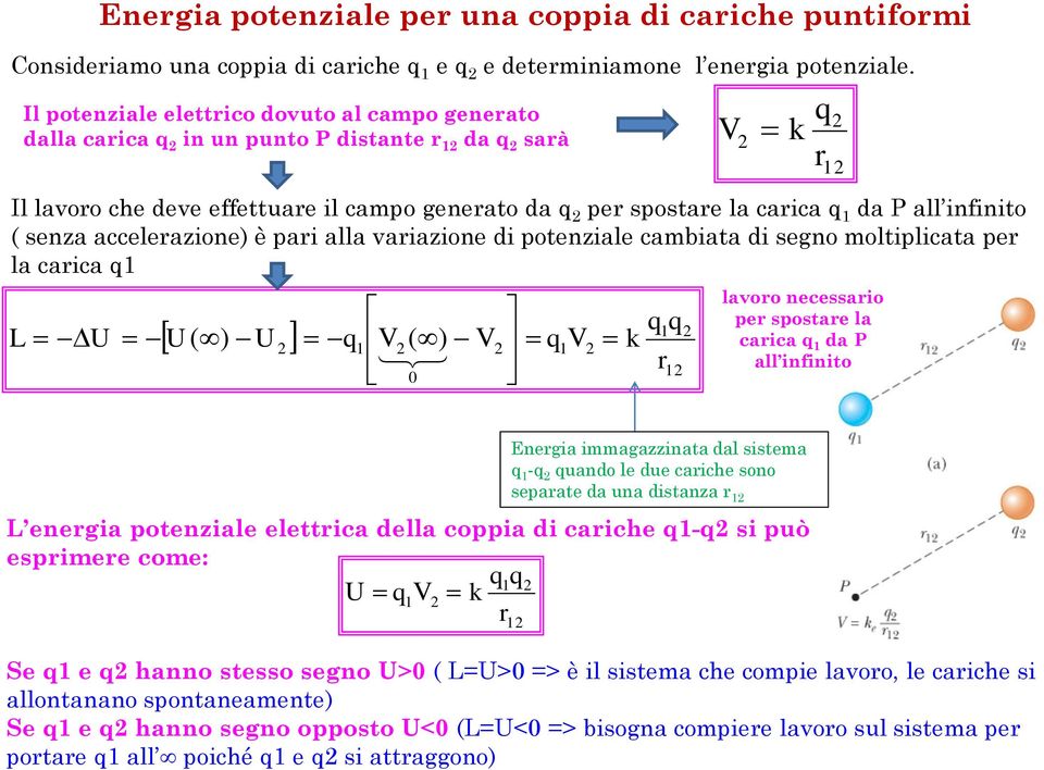 potenziale elettico dovuto al campo geneato dalla caica in un punto P distante da saà U U( ) U ( ) k k lavoo necessaio pe spostae la caica da P all infinito negia immagazzinata dal sistema - uando le