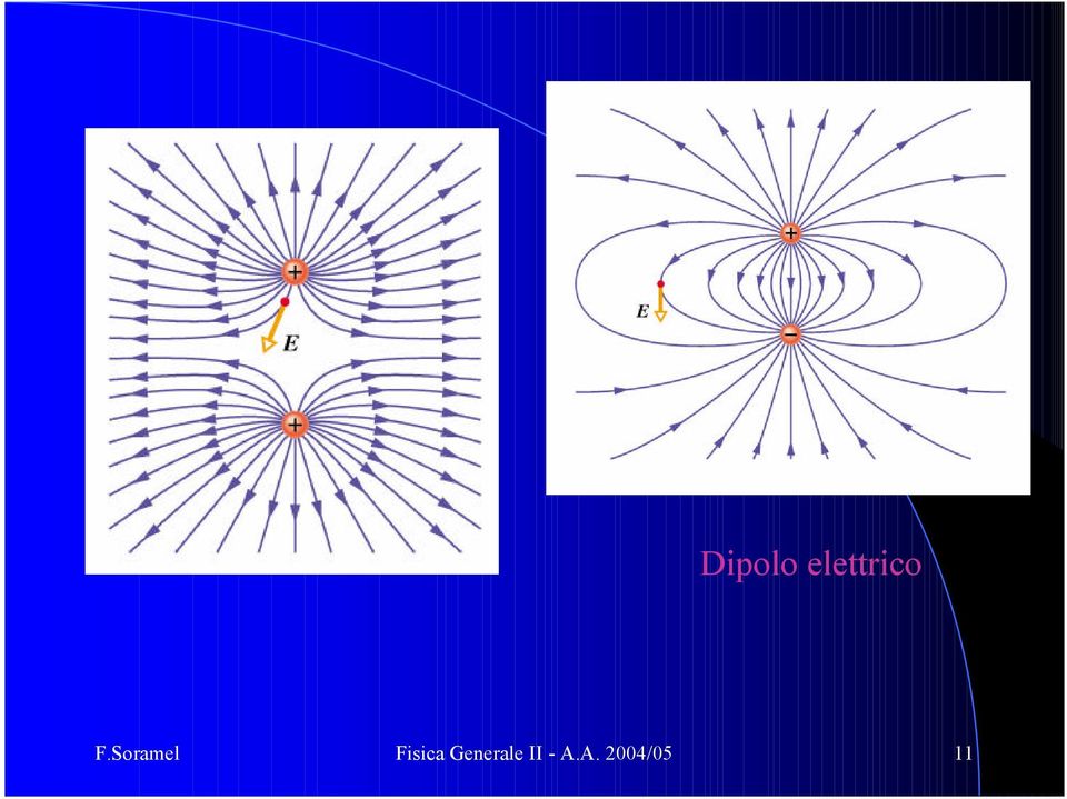 Soamel Fisica