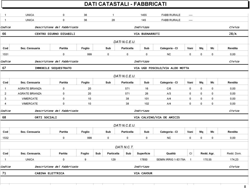 VIMERCATE 8 A/, 68 ORTI SOCIALI VIA CALVINO/VIA DE AMICIS 5 999 NC, DATI N.C.T. Cod Sez. Censuaria.